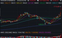 节后A股“开门红”，半导体全线爆发！机构：5月或还有新高