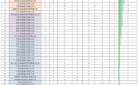 中国银河2025年年报：“靠行情吃饭”收入占比超75% IPO保荐业务弱债券承销“大而不强”