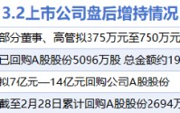 3月2日增减持汇总：顺丰控股等4股增持 中科曙光等15股减持（表）