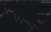 ETF日报：板块层面多数下跌，仅通信、消费电子等板块录得红盘，建材、煤炭、生物医药等板块跌幅居前