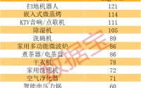2026年货消费观察丨“焕新式年货”，这些上市公司正占领市场