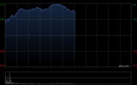 中金：网易-S维持跑赢行业评级 目标价为265港元