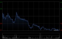 中金：维持微创医疗跑赢行业评级 下调目标价至14.5港元