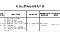 玉林市区农村信用合作联社被罚98.88万元：违反金融统计管理规定等