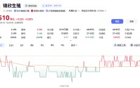 从妇科到瞄准3.1亿老人，养老第一股赴港IPO