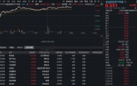 吃喝板块火力全开，华宝基金食品饮料ETF（515710）上探2.03%！机构：至暗时刻已过，配置或正当时