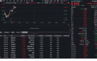 惊天反转！化工板块逆市猛拉，华宝基金化工ETF（516020）盘中翻红！机构：上游化工品价格有望周期上行