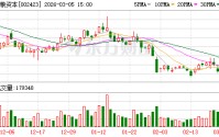 中粮资本：公司价值建设正稳步推进