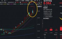 单日狂揽5353万元！华宝基金电子ETF（515260）暴涨5.35%，放量突破上市高点！机构：半导体或开启新一轮涨价