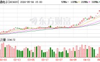 利通电子：截至4月30日公司股东人数为83490户