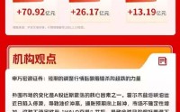 创业板指反弹超3%，申万宏源证券：短期的调整行情酝酿着错杀和超跌的力量｜华宝基金3A日报（2026.3.10）