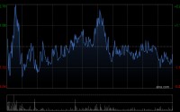 广合科技遭Point72 Asia(Singapore)Pte. Ltd.减持12.09万股 每股作价约128.19港元