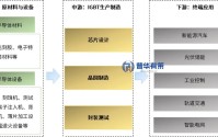 2026-2032年IGBT行业细分市场投资新机遇及发展前景预测报告