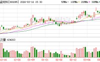 国瓷材料：公司车规级及AI服务器MLCC粉体扩产取得阶段性成果，部分产能已扩产完成并正式投产