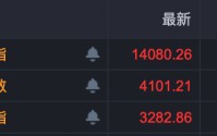 全线高开！AI应用大爆发，多股20cm涨停！
