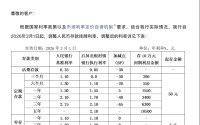 中小银行集体降息，最高降30个基点