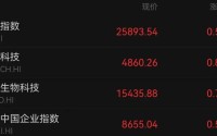 香港金融，大消息！牛市旗手大爆发！