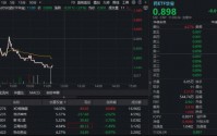 创新药筑底，华宝基金药ETF、港股通创新药ETF（520880）再创新低，场内频现溢价！重磅行业大会即将召开
