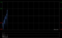 剑桥科技控股股东拟减持总计不超过946.91万股