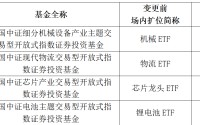 持续推进ETF命名规范化 富国基金旗下第二批4只ETF完成更名
