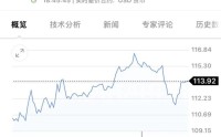 重大突发！伊朗石油命脉遇袭，美股指期货跳水！