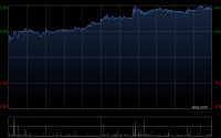 亚信科技授出150万份购股权