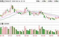 北京君正：公司一季报将在4月29日披露