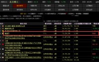 600111，章建平出手，一季度新进持股超34亿元！最新业绩超预期公司曝光（附名单）