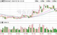 滨江集团：截至2026年2月10日公司合并普通账户和融资融券信用账户的在册股东总户数为27252户