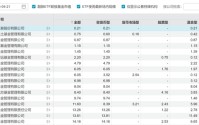 别瞧不起格林基金