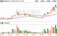 川润股份：公司已依托自主技术/产品、业务模式、渠道等建立起差异化竞争优势