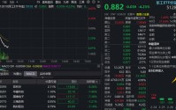 突发！军工掉头向下，军工ETF华宝（512810）挫逾4%高频溢价！最新单日吸金超3800万元