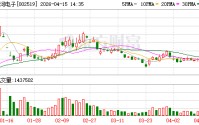 银河电子2025年营收5.48亿元增3.58%，亏损大幅收窄至8367.52万元，毛利率提升72.9个百分点