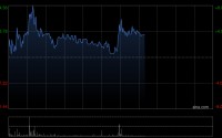 沪上阿姨盘中涨超8% 印度尼西亚首店近日正式开业
