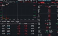CPO+IDC双轮驱动，华宝基金创业板人工智能ETF（159363）反弹超3%！机构：AI仍是近期重点投资主线