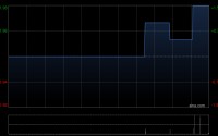 湾区发展：1月广深高速公路月总路费收入约2.41亿元