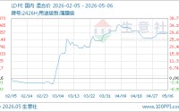 05月06日LDPE价格11566.67元/吨 60天上涨11.58%
