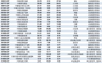 2025基金年报季启幕：中邮创业50余只产品率先披露，基金经理展望2026——AI主线不改，债券市场维持中性判断