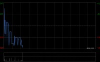 中金：维持珍酒李渡维持跑赢行业评级 目标价11.2港元