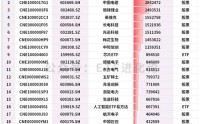 华尔街大空头罕见看多三家中国公司！