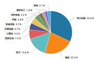 景顺长城基金创业板：他们说要带着“光”，驯服每一头怪兽
