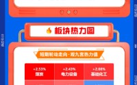 【早盘三分钟】3月12日华宝基金ETF早知道