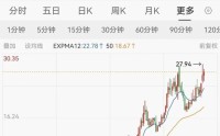 10倍牛股净利润下滑25%，仍大手笔分红超90亿