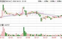 贤丰控股2025年度归母净利润约1570万元
