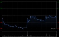 东方证券拟收购上海证券100%股权 A股股份4月20日起停牌
