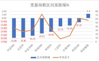 源杰科技领跑科创板