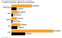 ATFX：史上最大规模石油储备释放，IEA开了一剂最强解药？