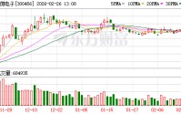 赛微电子：公司北京FAB3产线目前的总体产能为1.5万/月
