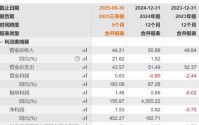卡奥斯IPO弃A转H背后：关联依赖考验独立性 海尔系高管的资本盛宴？