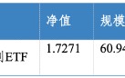 华安基金：CPI-PPI共振回升，红利资产顺周期价值凸显